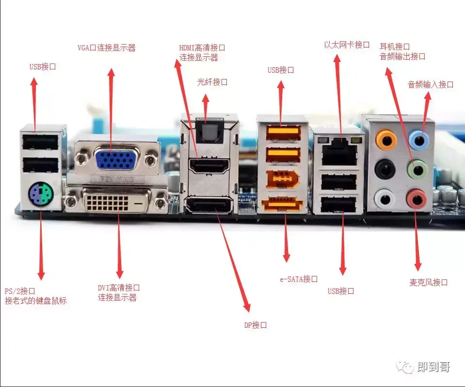 鼠标线插在主机哪个位置(电脑外部接口图解)