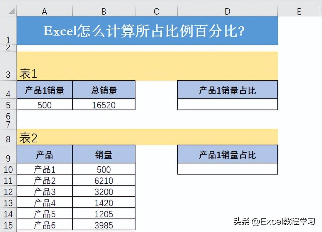 excel怎么计算所占百分比的公式（分享两个场景百分比使用方法）