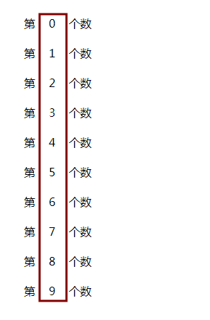 js中while循环的用法（附：do/while 循环的使用方法）