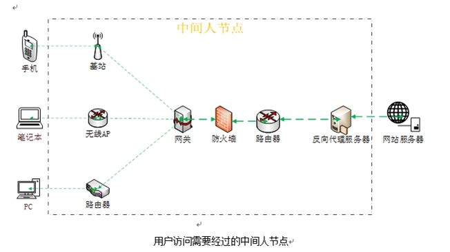 https的研究与总结-蚊子的前端博客