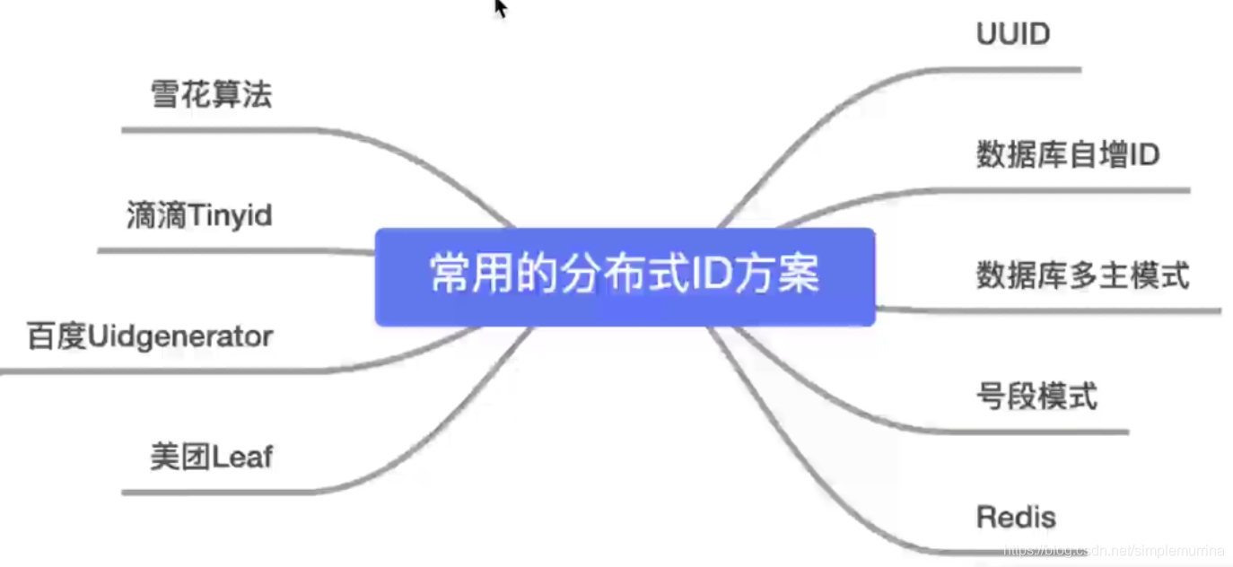 订单号系统-蚊子的前端博客