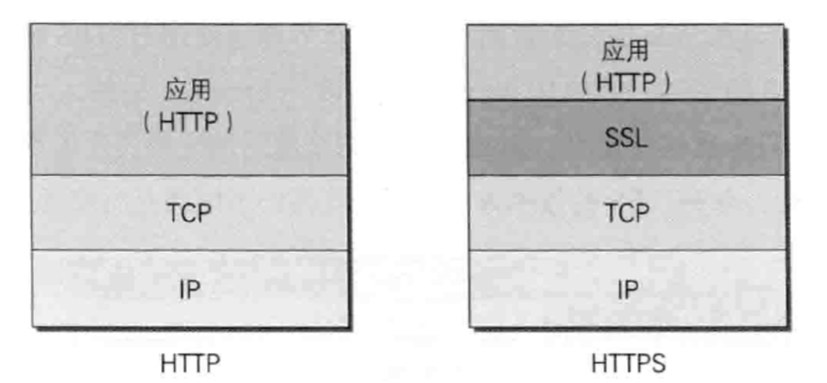 https的研究与总结-蚊子的前端博客