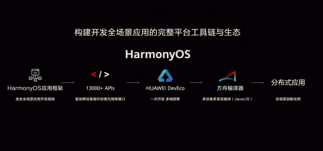 鸿蒙和安卓有什么区别(鸿蒙和安卓有关系吗)