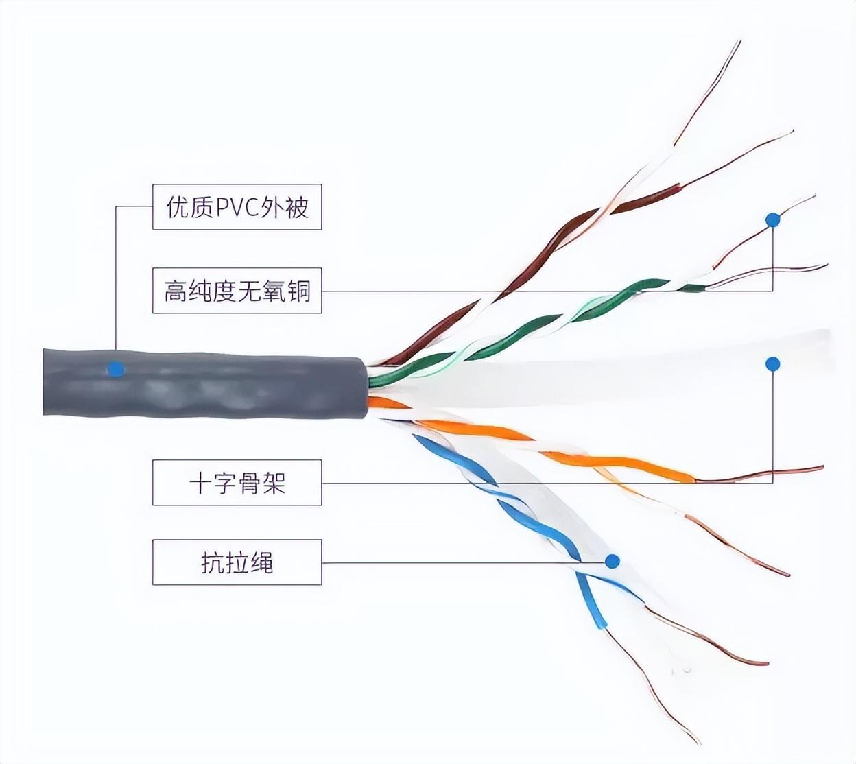 一般家用路由器买多大的合适（家庭用路由器用哪种好）
