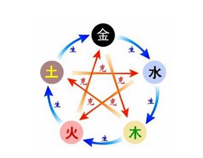 城头土男和剑锋金女合适吗(夫妻五行相生相克婚配法)